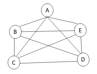 Networks, Crowds, And Markets 0th Edition Textbook Solutions | Chegg.com