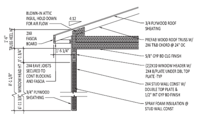 Batt insulation hatch pattern