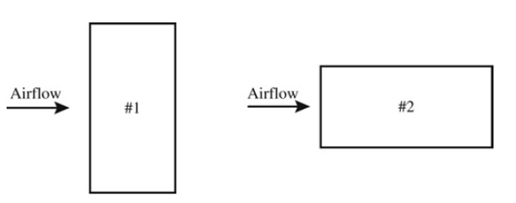 Solved: A thin flat plate 2m long and 1m wide is placed at zero an