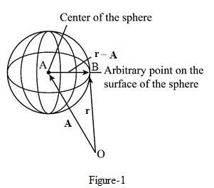 Solved: Deduce that the vector equation for a sphere with its cent ...