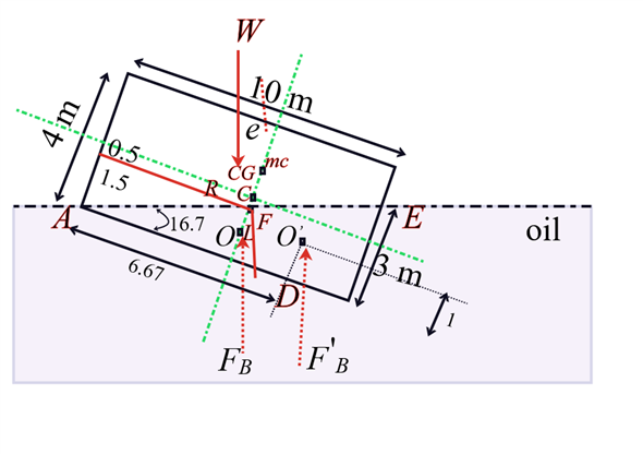 Solved: Chapter 4 Problem 26P Solution | Elementary Hydraulics 1st ...