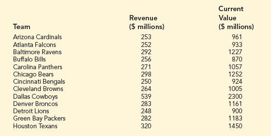 Sportico on X: @NFLonFOX The average team is worth $5.14 billion