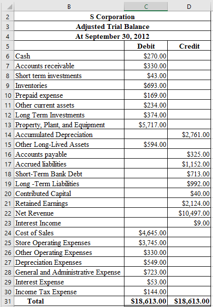  College Accounting (Chapters 1-13) with Connect Plus