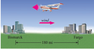 Solved Airplane Speed A Man Flies A Small Airplane From Fargo To Chegg 