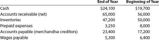 Solved: Cash flows from operating activities—indirect methodThe ne ...