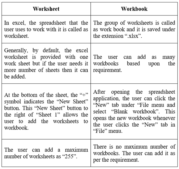 solved-understand-spreadsheet-software-a-what-is-the-difference-chegg-com