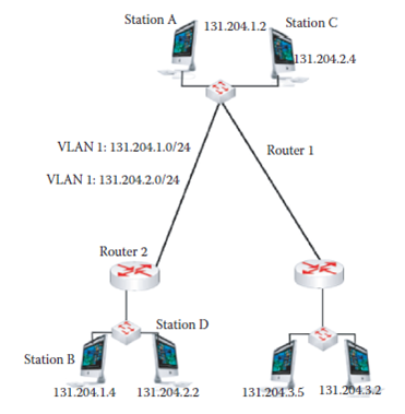 Solved: In The Networks Shown In Figure P12.2, Assume Stations ...