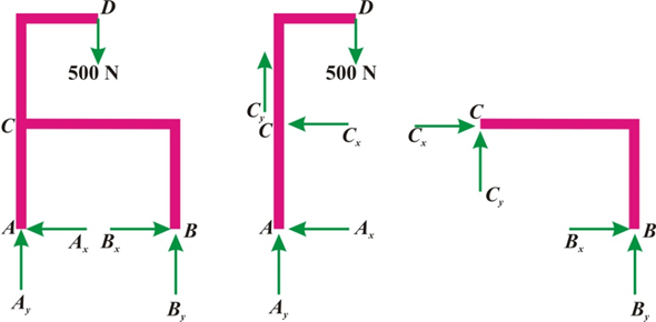 Solved: Chapter 4 Problem 61P Solution | Engineering Mechanics 4th ...