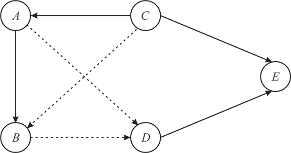 Solved: Chapter 10.7 Problem 1P Solution | Introduction To Operations ...