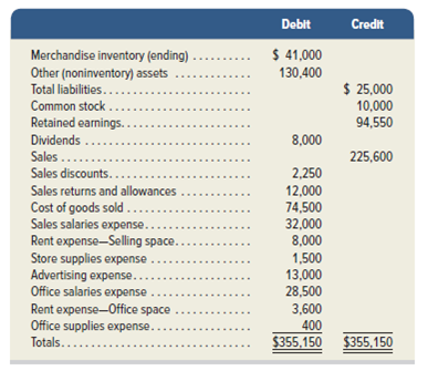 Solved: Valley Company’s adjusted trial balance on August 31, its ...