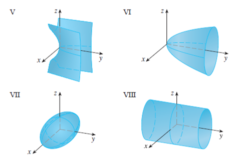 X^2+Y^2=Z^2. Конус x^2+y^2=z^2. Поверхность x 2 y 2 z 2. Поверхность x=0.