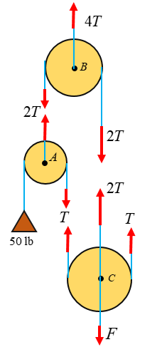 Solved: Chapter 3.3 Problem 21P Solution | Statics And Mechanics Of ...