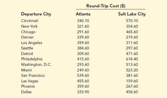 cost of round trip to usa