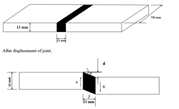 Solved: Chapter 7.6 Problem 11P Solution | Statics And Mechanics Of ...