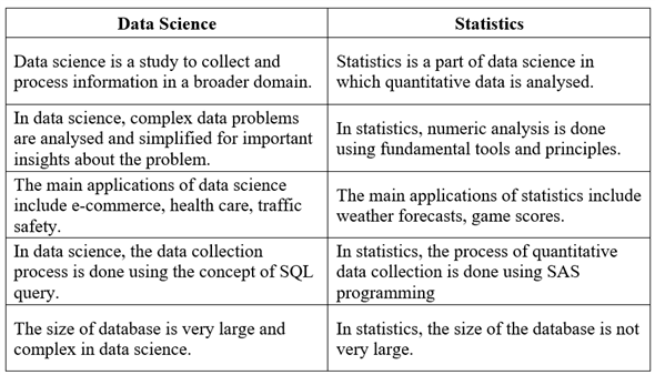 quantitative data science
