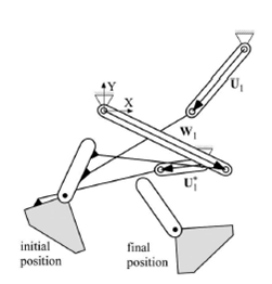 Figure P.7.10 Illustrates A Stephenson Iii Mechanism Used  