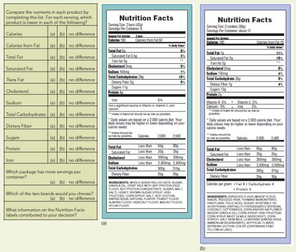 Solved: Applying The Nutrition Facts Label To Your Daily Food Choi ...