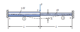 A fixed-end stepped steel beam is acted upon by a concentr... | Chegg.com