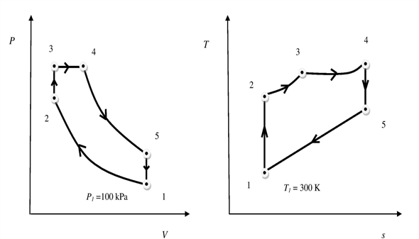 Solved: Chapter 9 Problem 28P Solution | Fundamentals Of Engineering ...