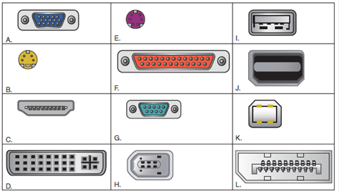 Solved: Match the following ports to the diagrams in Figure 6-67 ...