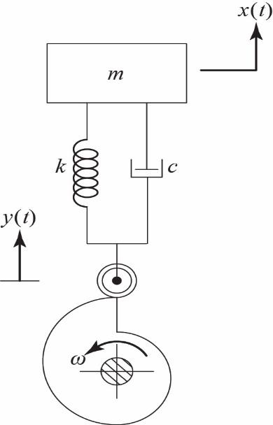 Solved: Chapter 4 Problem 8P Solution | Mechanical Vibrations 6th ...