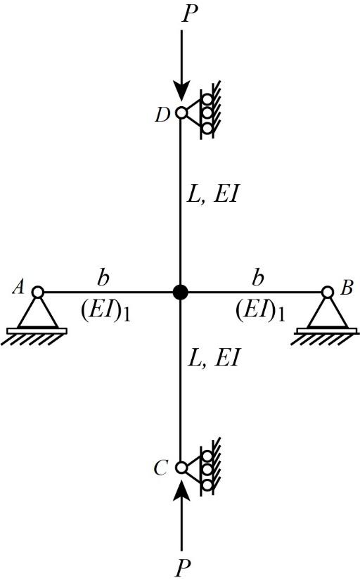 Solved: Derive the characteristic equation for the cases shown in ...