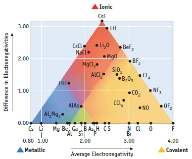 I’ll Change Your Mind (about chemistry) | Science Teaching