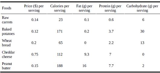 Solved: Consider the following table indicating the nutritional va