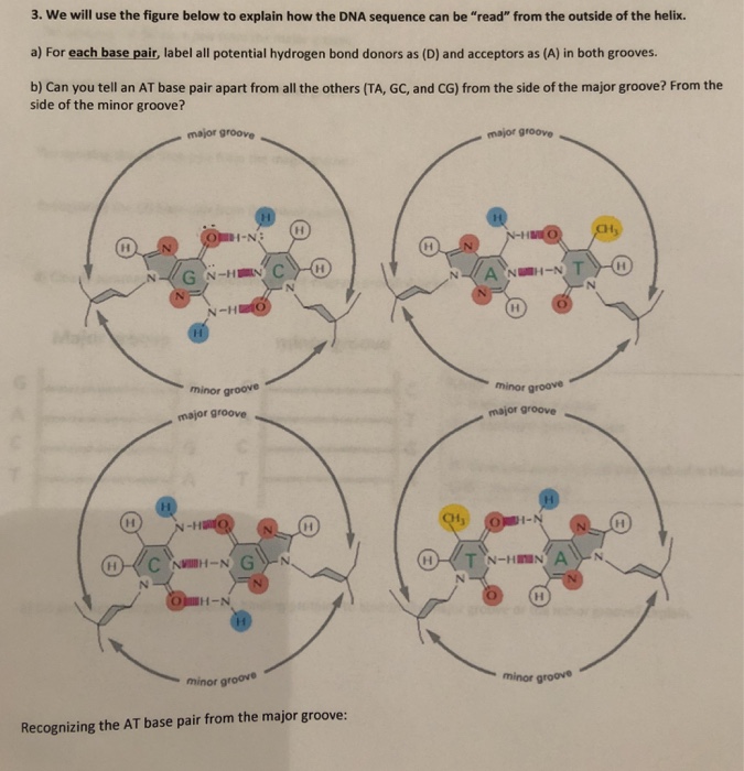 Solved 3 We Will Use The Figure Below To Explain How The Chegg Com