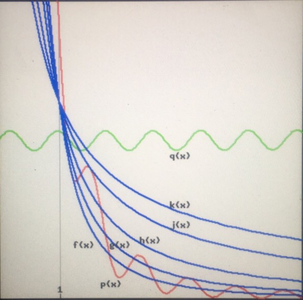 Solved The Graphs Of The Functions F X G X H X J X Chegg Com