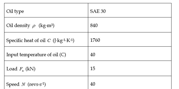 Solved Sae 30 Oil Type Oil Density P Kg M2 Specific Hea Chegg Com