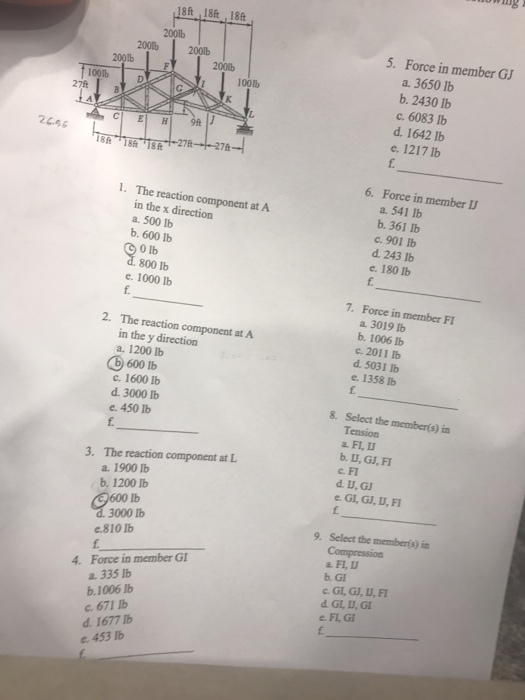 18ft 18ft 18f 5 Force In Member Gj 0b b 0b A Chegg Com