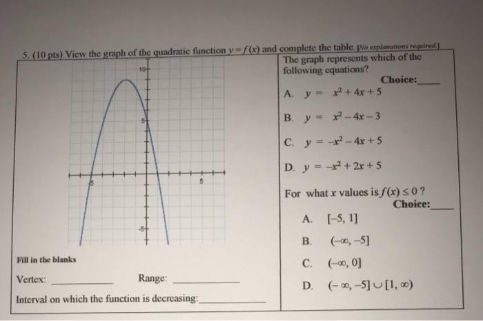 Solved 0 Pts View The Graph Of The Quadratic Function Y Chegg Com
