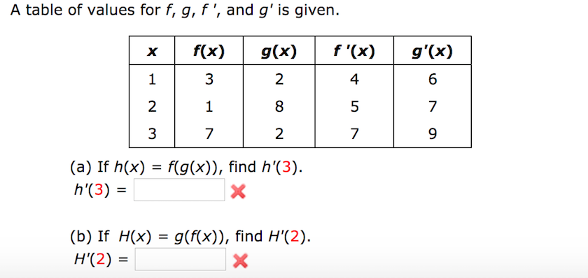 Solved A Table Of Values For F G F And G Is Given Chegg Com