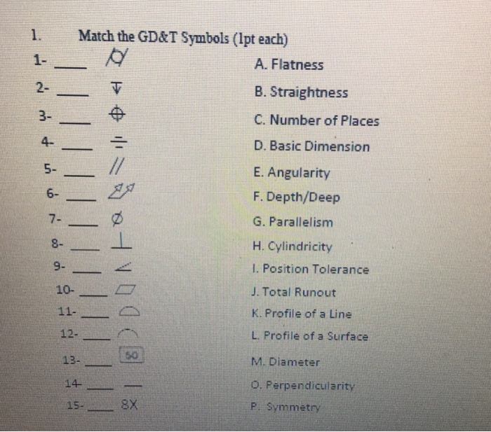 GD&T Symbols