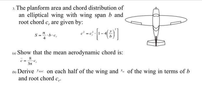 Solved The Planform Area And Chord Distribution Of An Chegg Com
