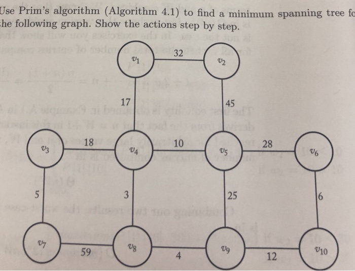 Use Prims algorithm (Algorithm 4.1) to find a minimum spanning tree fo he following graph. Show the actions step by step. 32