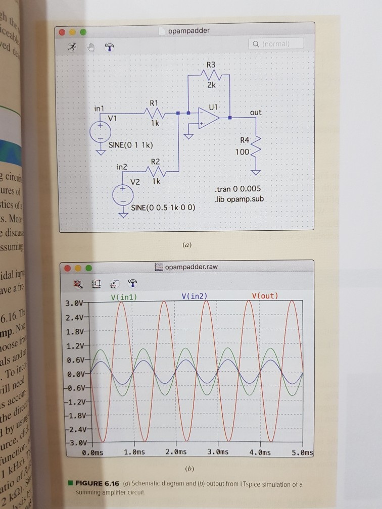 opampadder ed Q (normal) R3 2k U1 R1 in 1 out V1 1 k R4 100 SINE (0 1 1k) R2 in2 cir ures of tics of s. Mor discu ssuming V2