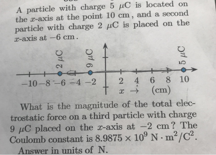 Solved A Particle With Charge 5 Mc Is Located On The Z Ax Chegg Com