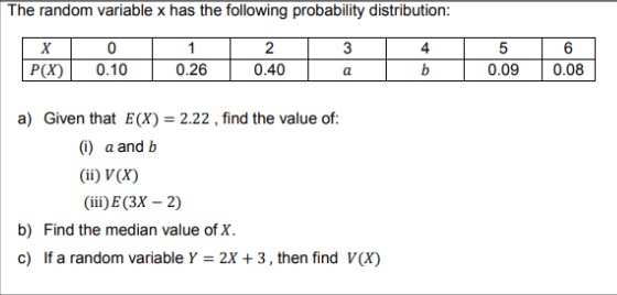 The Random Variable X Has The Following Probabilit Chegg Com