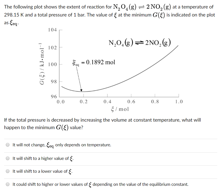 Solved The Following Plot Shows The Extent Of Reaction For Chegg Com