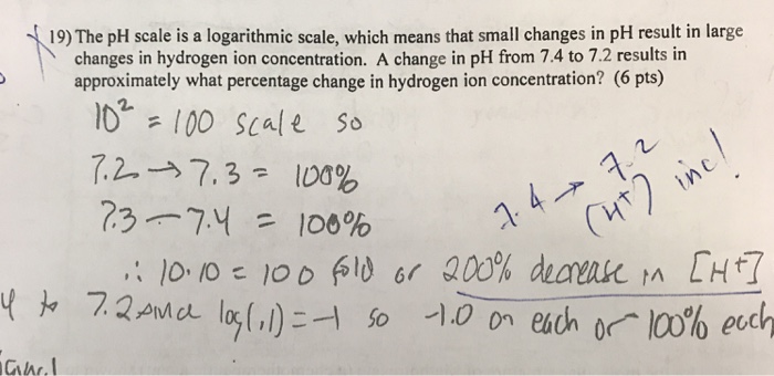 Why is the pH Scale Logarithmic?