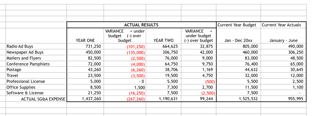 Information For Next Year S Budget Chegg Information For Next Year S Budget Chegg