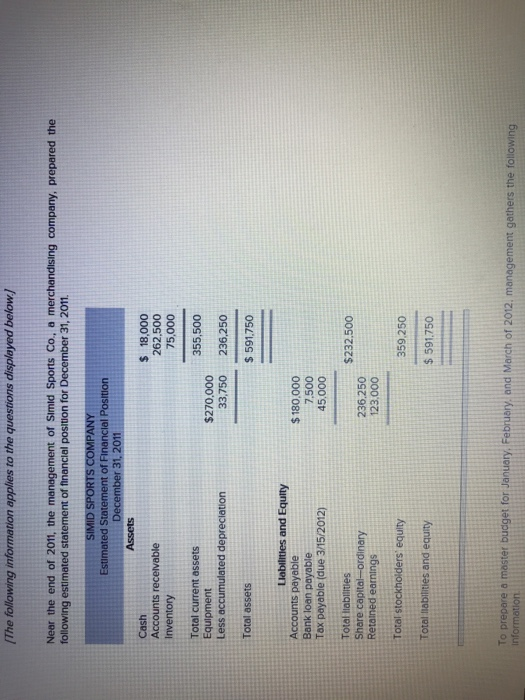 The following information applies to the questions displayed below) Near the end of 2011, the management of Simid Sports Co, a merchandising company, prepared the following estimated statement of financial position for December 31, 2011 Estimated Statement of Financial Position Cash Accounts receivable Inventory $ 18,000 262,500 75,000 Total current assets Equipment Less accumulated depreciation 355,500 33,750 236.250 $ 591.750 $270,000 Liabilities and Equity Accounts payable Bank loan payable Tax payable (due 3/15/2012) $180,000 7,500 45,000 2 Total liabilities Share capital-ordinary Retained earnings $232,500 236.250 123,000 Total stockholders equity 359.250 Total nabilities and equity $ 591.750 et for 

<div class=