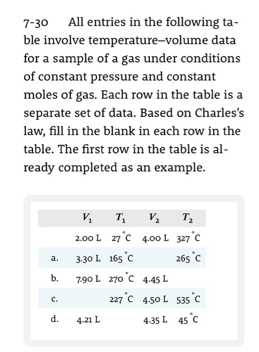 Solved 7-30 All entries in the following ta- ble involve | Chegg.com