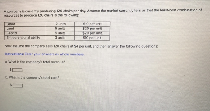 Which of the following shows the least expensive unit price