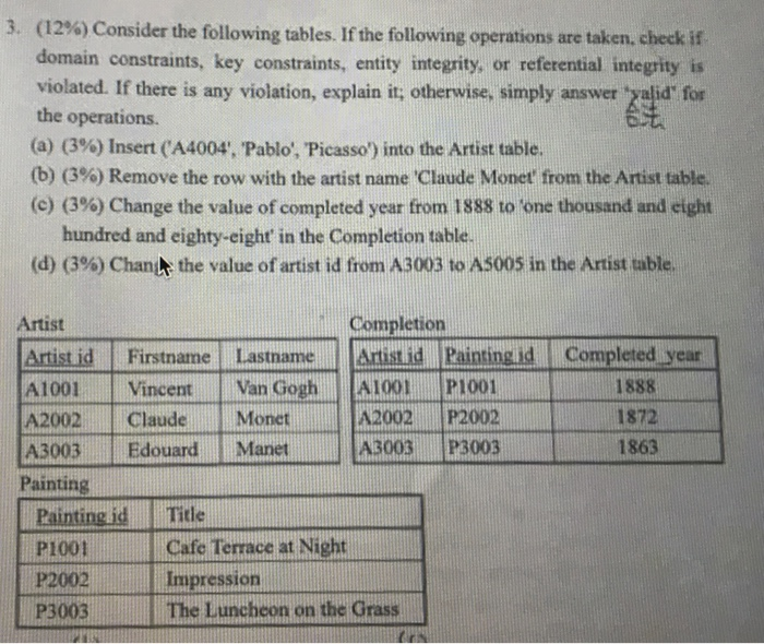 3. (12%) Consider the following tables. If the following operations are taken. check if domain constraints, key constraints, entity integrity, or referential integrity is violated. If there is any violation, explain it, otherwvise, simply answer zeid for the operations. (a) (3%) Insert (A4004, Pablo, Picasso) into the Artist table. (b) (3%) Remove the row with the artist name Claude Monet from the Artist table. (e) (39%) Change the value of completed year from 1888 to one thousand and eight hundred and eighty-eight in the Completion table. (d) (3%) Change the value of artist id from A3003 to AS005 in the Artist table. Artist Completion Arist id |Firstname Lastname ArisidPainsing idCompleted year A1001 Vincent Van GoghA0 P1001 A2002 Claude Monet A3003Edouard Manet Painting A2002 P2002 A3003 P3003 1888 1872 1863 Painting idTitle P1001 P2002 P3003 Cafe Terrace at Night Impression The Luncheon on the Grass