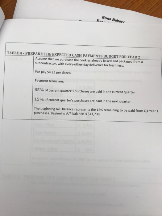 Buns bakery master budget solution picture