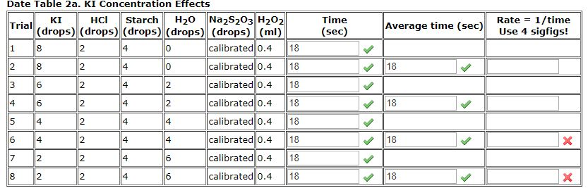 Trial Drops Of Na2s203 Reaction Time Sec 18 18 1 Chegg Com