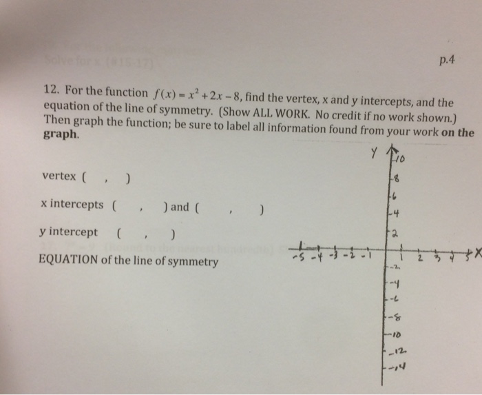 Solved For The Function F X X 2 2x 8 Find The Chegg Com